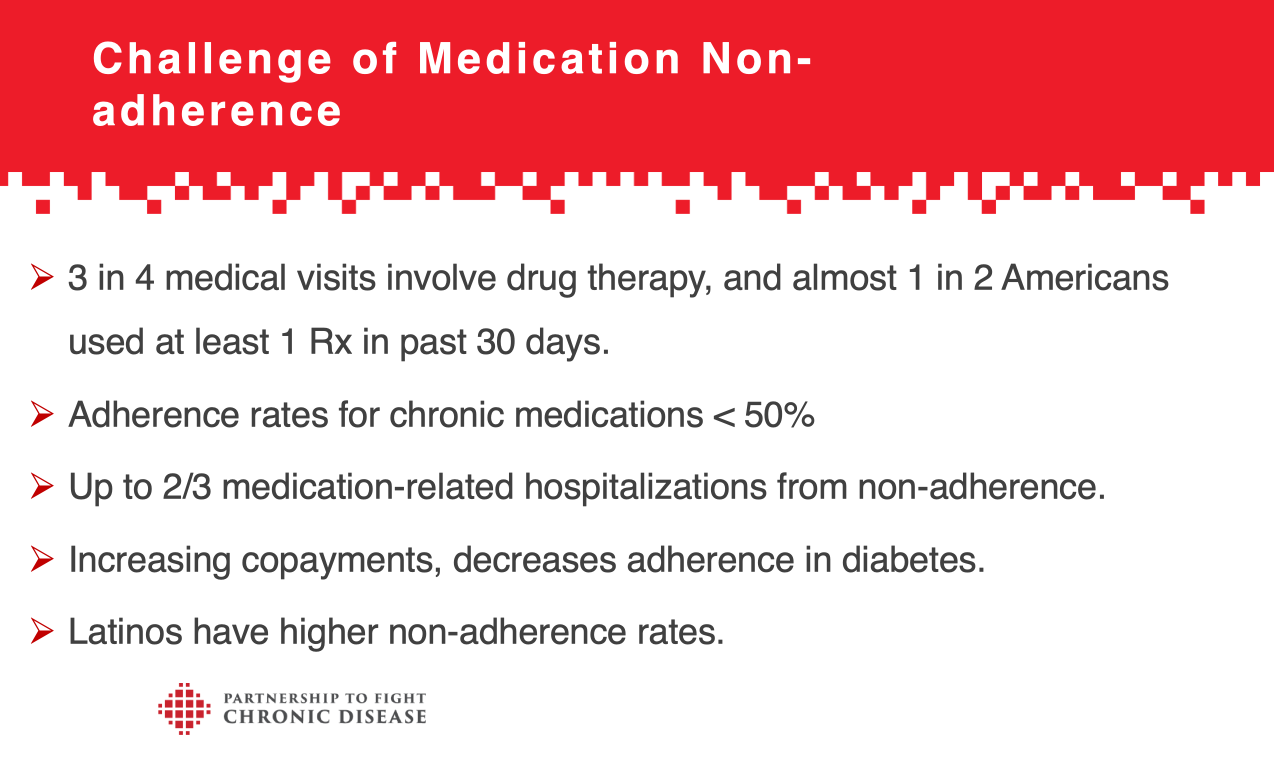 Statistics showing the challenges of Medication Non-Adherence. 