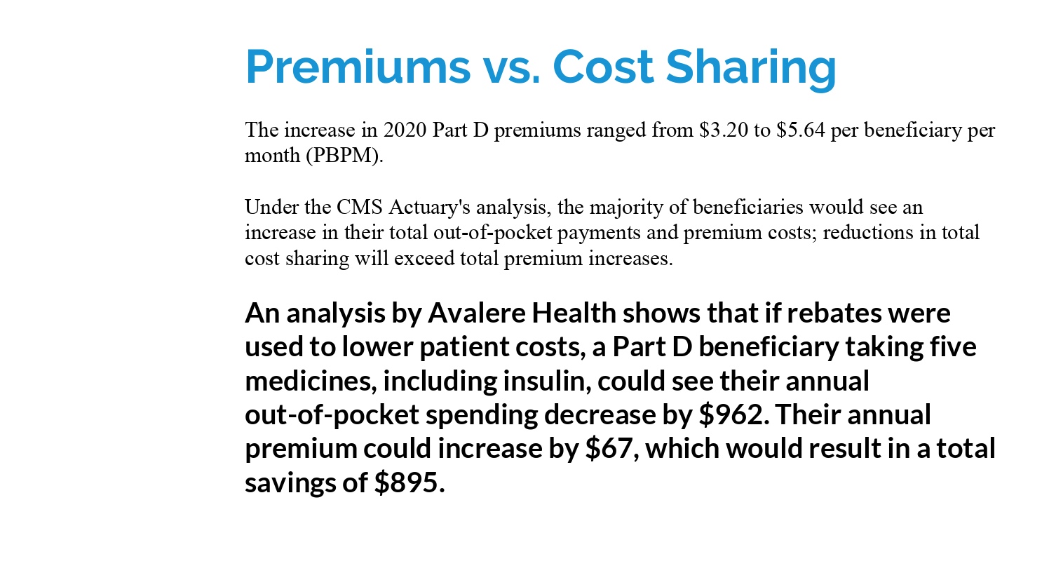 Premiums v. Cost Sharing